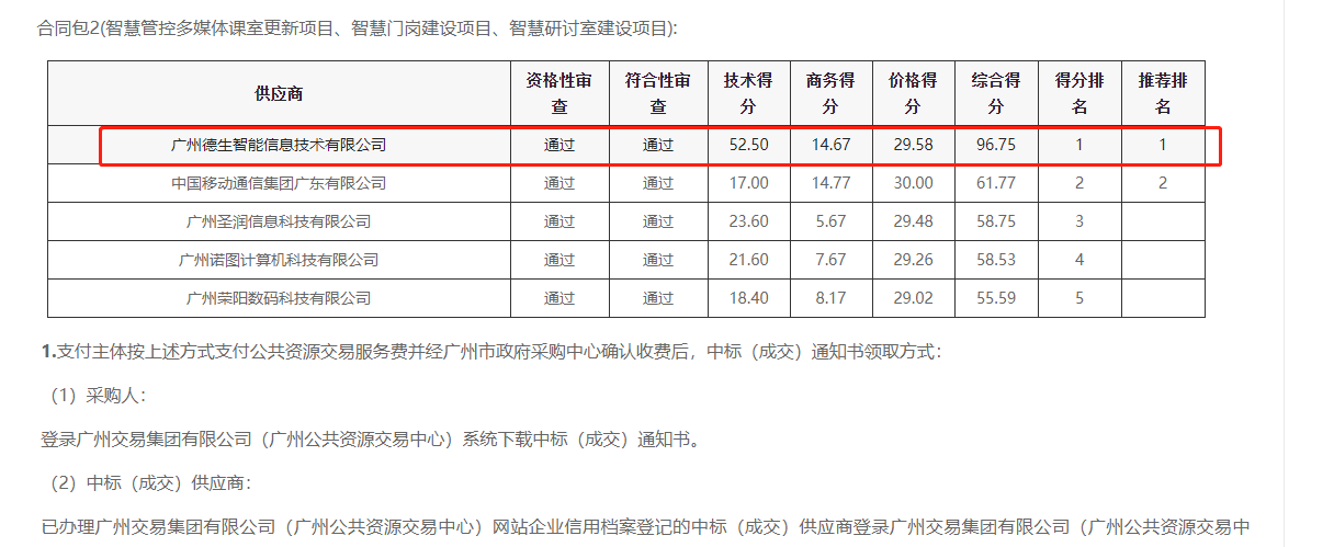 AB钱包官网喜提大标！ 智慧校园一卡通，助力广州市技师学院校园信息化建设